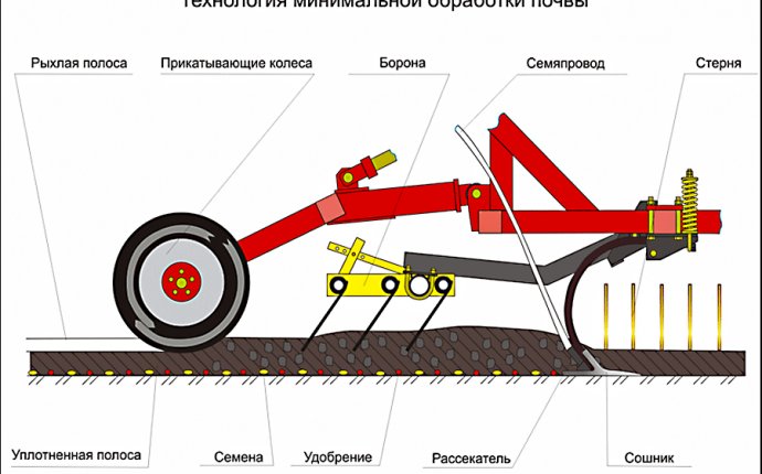 Широкозахватные посевные комплексы AGROMASTER ширина захвата от 6