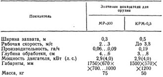 Основные технические данные мотомотыги МР-300 и культиватора КРМ-0, 5